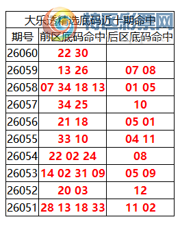 [����͸] 26061�ڣ�����͸��ѡǰ������Ϻ�22 3056 / ����:�ͷ�-С�� / ����ID:1271304