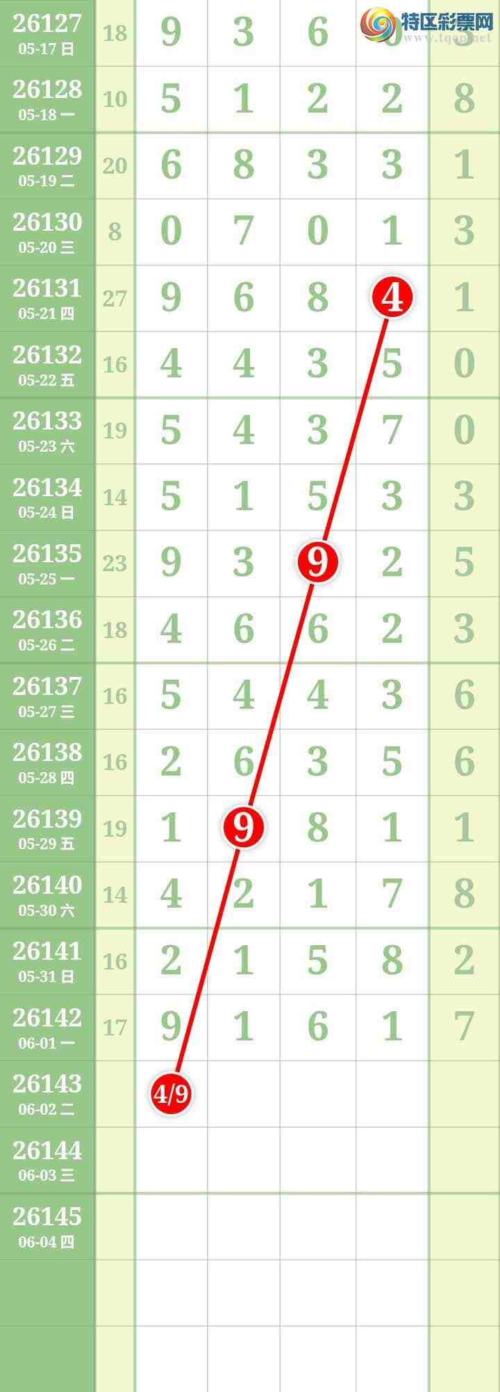 [������] 26143�ڣ����Ĺ���ͼ�桿429 / ����:���� / ����ID:1270737