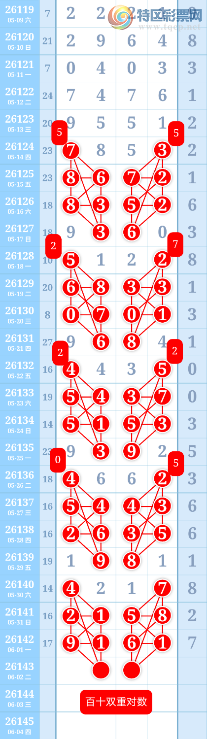[������] 26144�ڣ�����ִ����ͼ�桿549 / ����:����ִ�� / ����ID:1271310