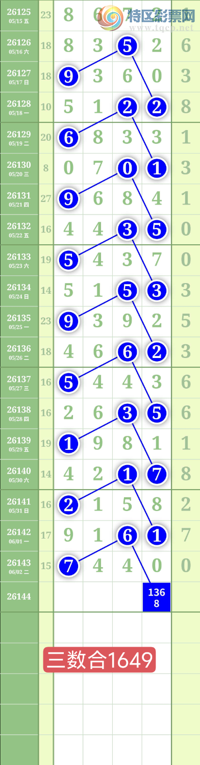 [������] 26144�ڣ�����1638β��ͼ�桿744 / ����:���³�˫ / ����ID:1271409
