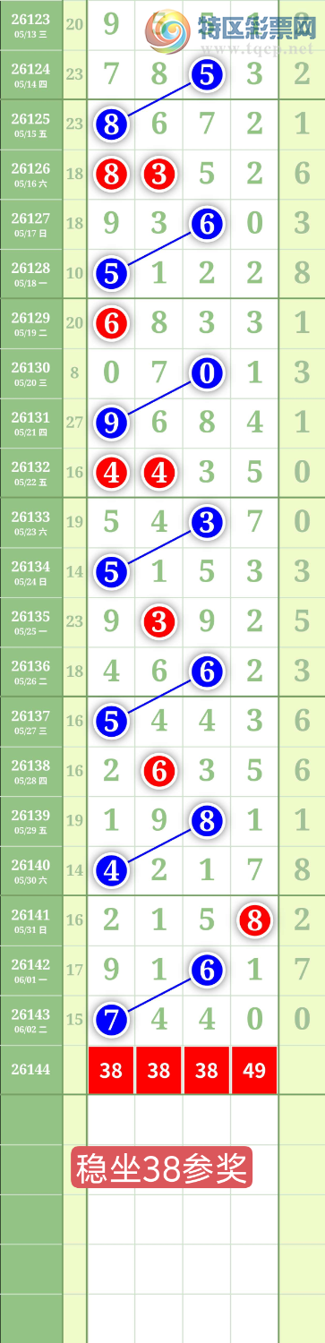 [������] 26144�ڣ�����1638β��ͼ�桿699 / ����:���³�˫ / ����ID:1271409