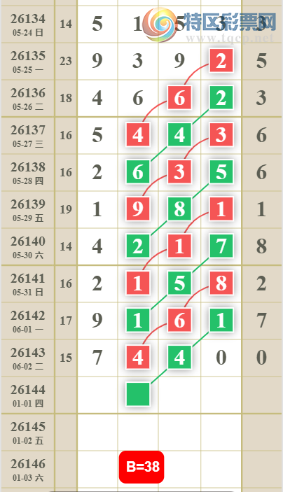 [������] 26144�ڣ�0538ͷ38��49β��ͼ�桿597 / ����:������ / ����ID:1271523