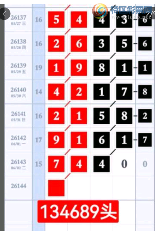 [������] 26144�ڣ�ǧʮ����Χ�ο���ͼ�桿596 / ����:Ψ�Ҷ���1 / ����ID:1271537