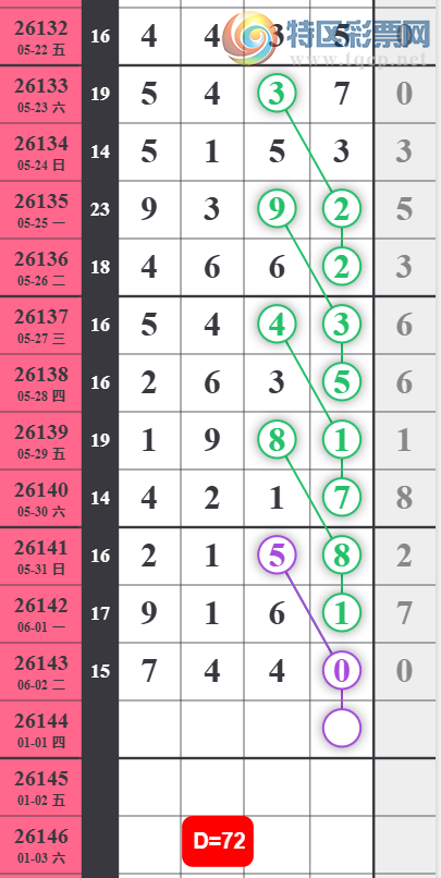 [������] 26144�ڣ�ͷβ��05��ͼ�桿285 / ����:ר����ʮ���� / ����ID:1271555