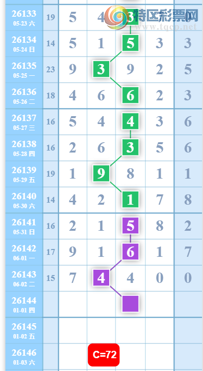 [������] 26144�ڣ�0527ʮλ�ο���ͼ�桿524 / ����:���˳��� / ����ID:1271618
