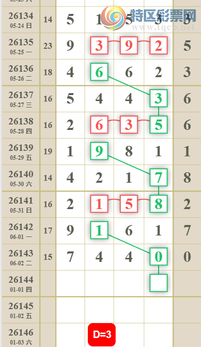 [������] 26144�ڣ�2ͷ1��3���Ƽ���ͼ�桿521 / ����:���Ĺ�1 / ����ID:1271603