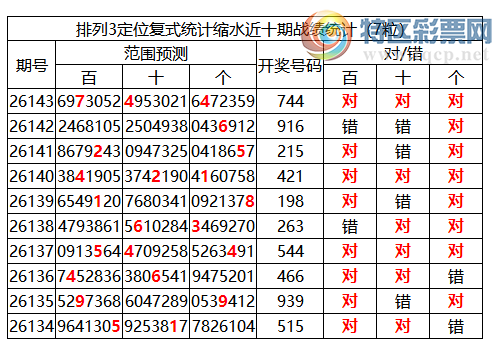 [������] 26144�ڣ����������ֲ����붨λ744,���붨λ��744209 / ����:�ͷ�-С�� / ����ID:1271863