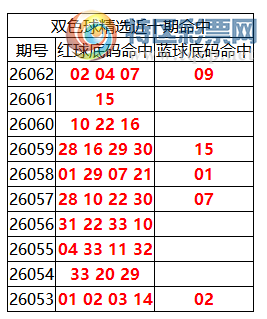 [˫ɫ��] 26063��:˫ɫ����ֲ������02��04��07��09817 / ����:�ͷ�-С�� / ����ID:1271866