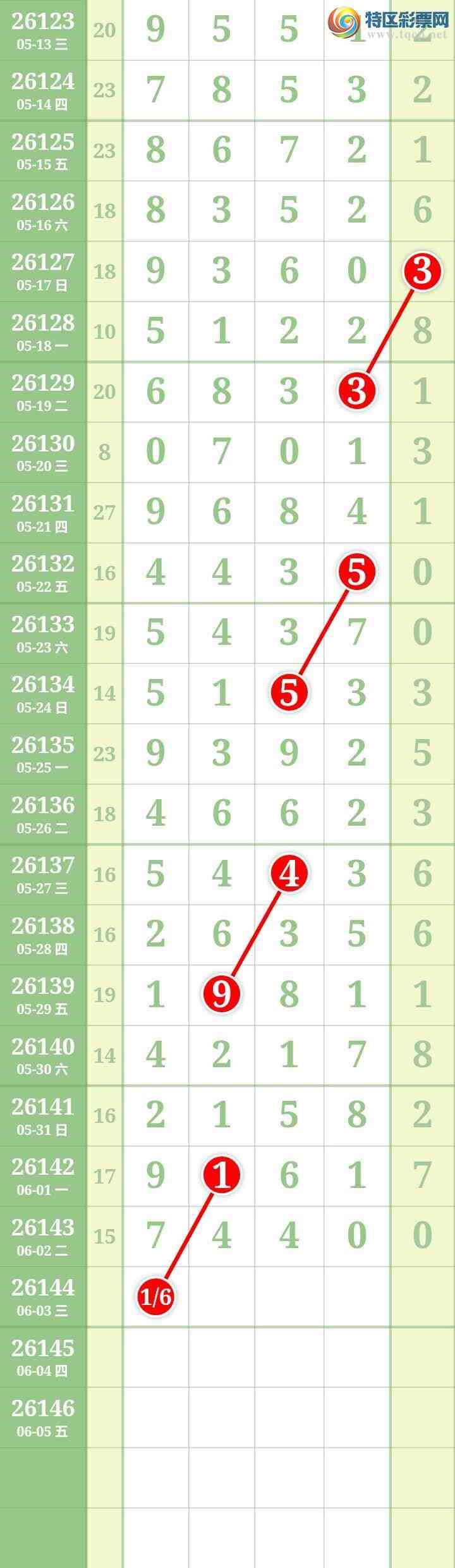 [������] 26144�ڣ����Ĺ���ͼ�桿775 / ����:���� / ����ID:1271321
