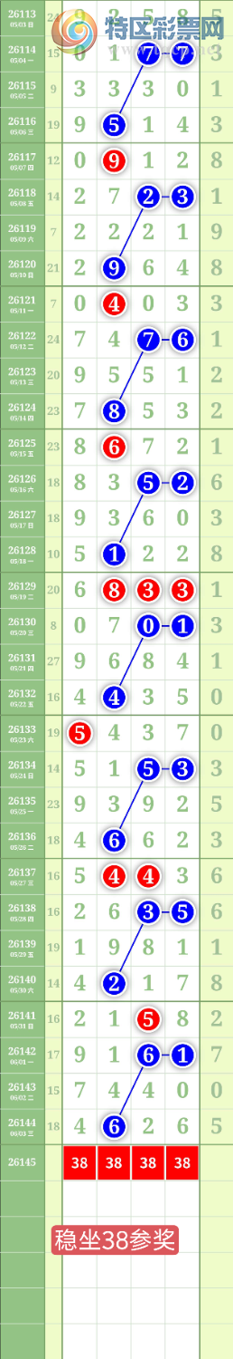[������] 26145�ڣ�����1638β��ͼ�桿404 / ����:���³�˫ / ����ID:1271968