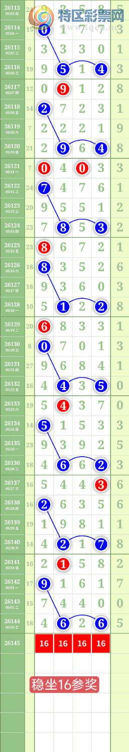 [������] 26145�ڣ�����1638β��ͼ�桿561 / ����:���³�˫ / ����ID:1271968