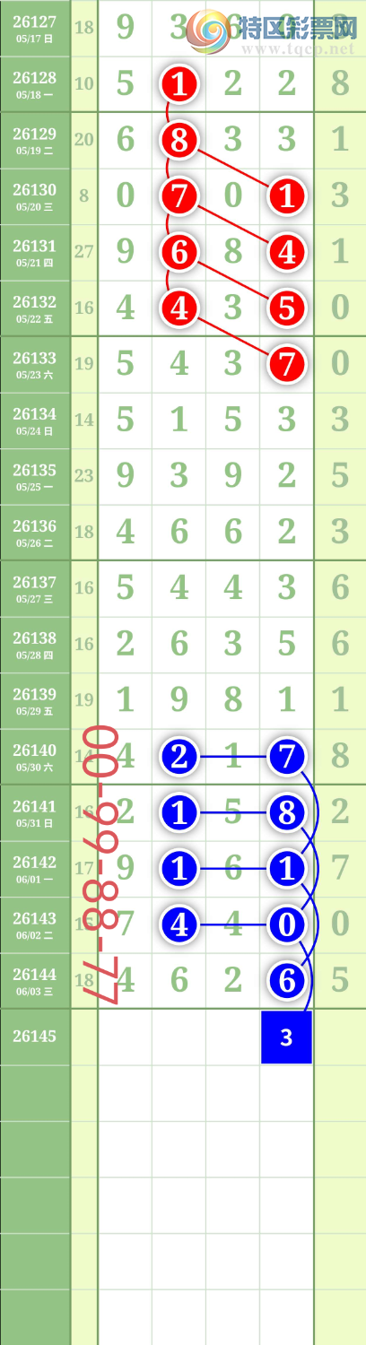 [������] 26145�ڣ�����1638β��ͼ�桿228 / ����:���³�˫ / ����ID:1271968