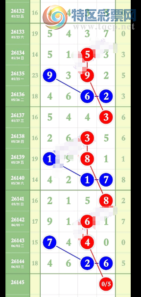 [������] 26145�ڣ������壬��λʮλ��λ ͼ�桿577 / ����:ţ���Ʒ / ����ID:1272177