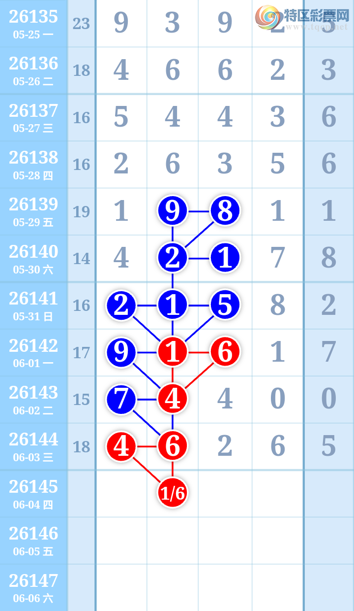[������] 26145�ڣ�����ִ����ͼ�桿92 / ����:����ִ�� / ����ID:1271873
