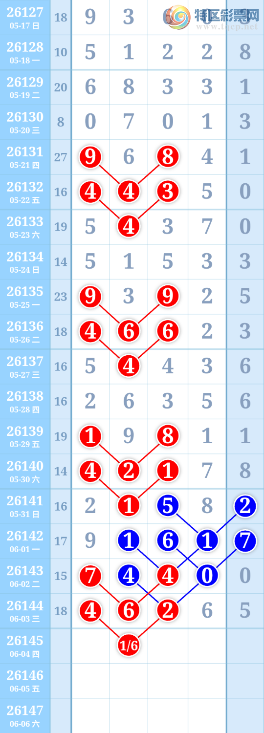 [������] 26145�ڣ�����ִ����ͼ�桿484 / ����:����ִ�� / ����ID:1271873