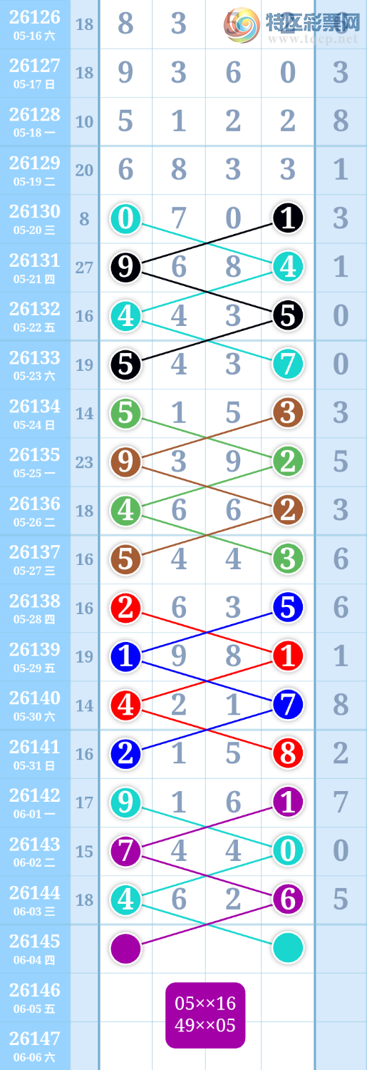 [������] 26145�ڣ�����ִ����ͼ�桿487 / ����:����ִ�� / ����ID:1271873