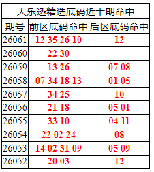 [����͸] 26062�ڣ�����͸��ѡǰ������Ϻ�12 35 26 10+12727 / ����:�ͷ�-С�� / ����ID:1272413