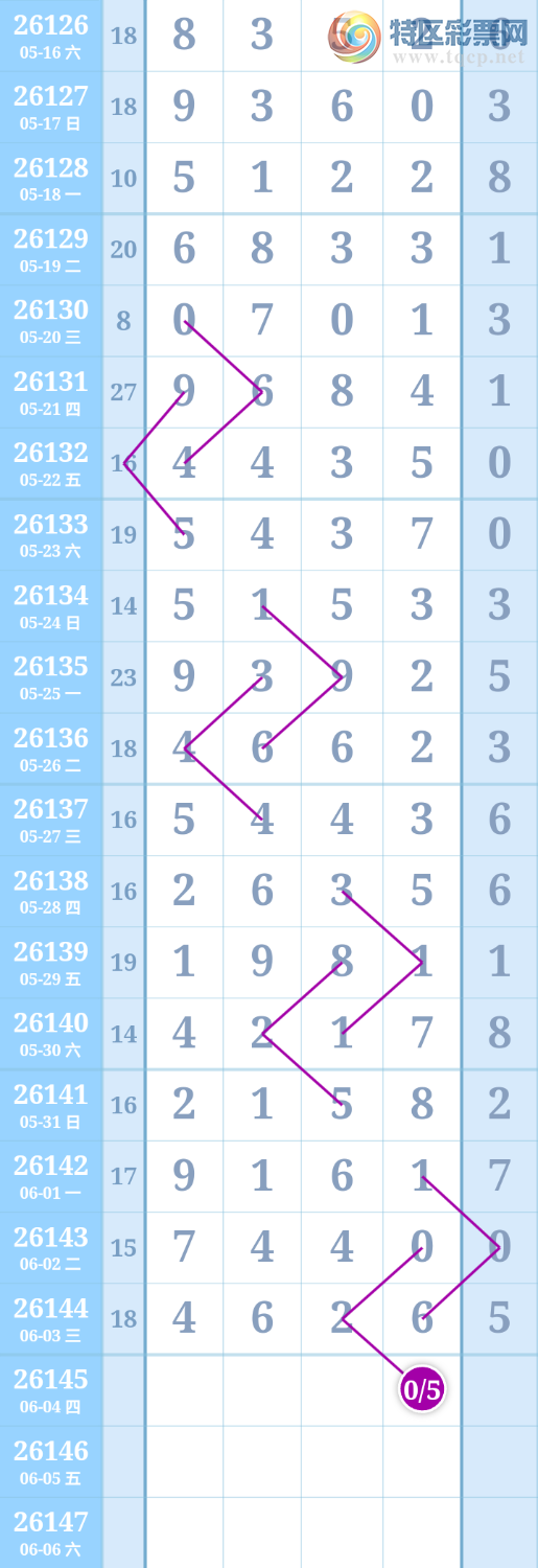[������] 26145�ڣ�����ִ����ͼ�桿735 / ����:����ִ�� / ����ID:1271873