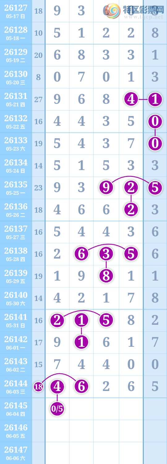 [������] 26145�ڣ�����ִ����ͼ�桿142 / ����:����ִ�� / ����ID:1271873