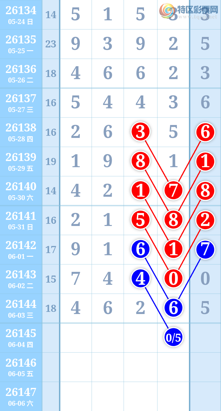 [������] 26145�ڣ�����ִ����ͼ�桿714 / ����:����ִ�� / ����ID:1271873
