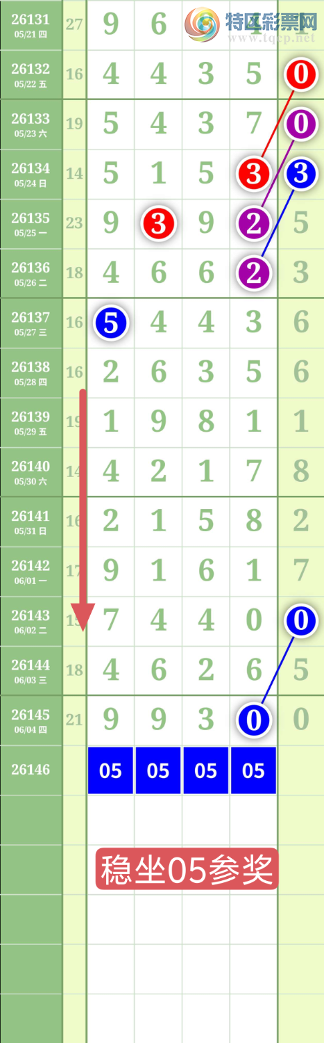 [������] 26146�ڣ�����0538ͷ��ͼ�桿455 / ����:���³�˫ / ����ID:1272534