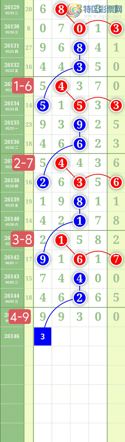 [������] 26146�ڣ�����0538ͷ��ͼ�桿517 / ����:���³�˫ / ����ID:1272534
