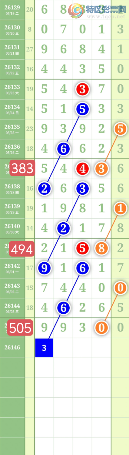 [������] 26146�ڣ�����0538ͷ��ͼ�桿594 / ����:���³�˫ / ����ID:1272534