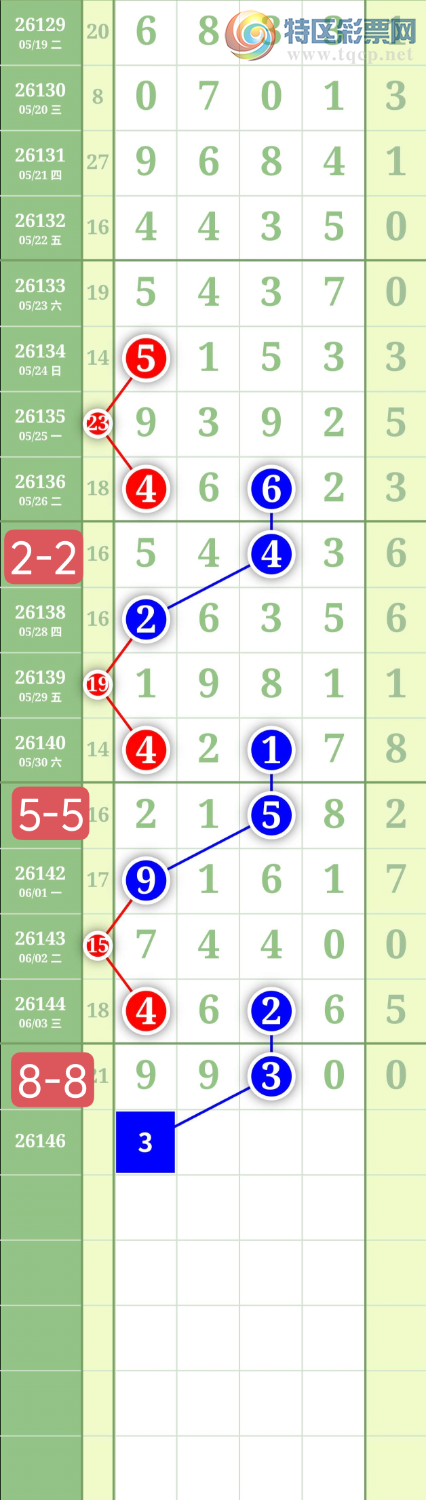 [������] 26146�ڣ�����0538ͷ��ͼ�桿146 / ����:���³�˫ / ����ID:1272534