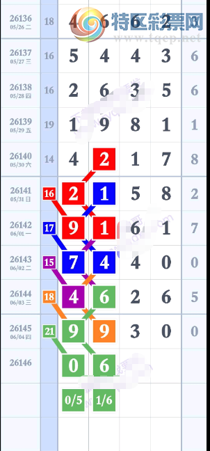 [������] 26146�ڣ�16��05��ͼ�桿584 / ����:һҹ���� / ����ID:1272668