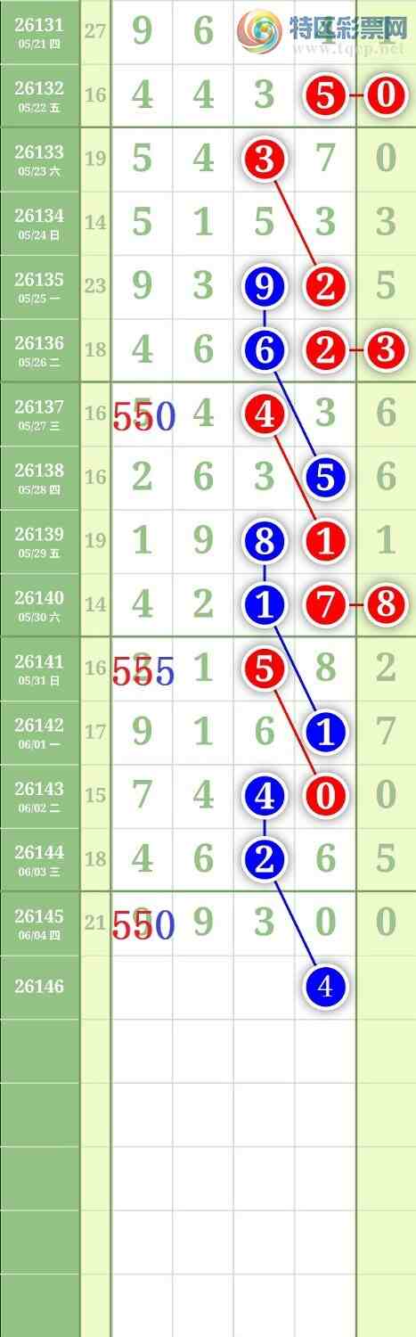 [������] 26146�ڣ�����0538ͷ��ͼ�桿225 / ����:���³�˫ / ����ID:1272534