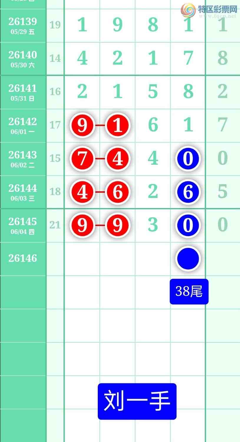 [������] 26146�ڣ�����ͼ��2026��6��5�ա����������196 / ����:տ������ / ����ID:1272817