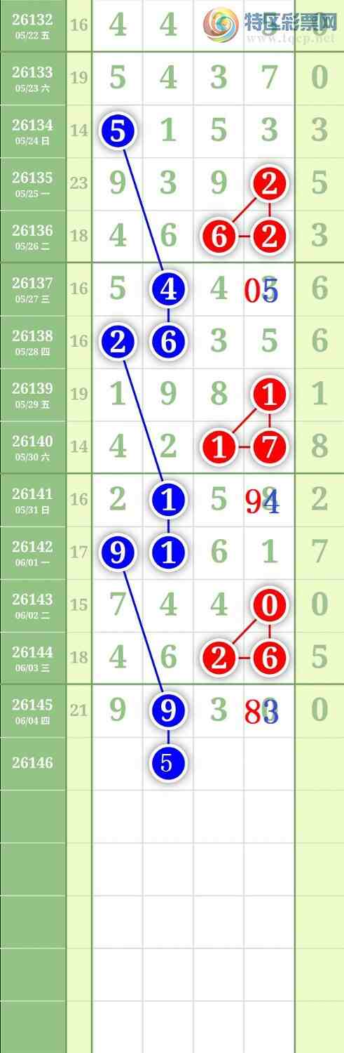 [������] 26146�ڣ�����0538ͷ��ͼ�桿594 / ����:���³�˫ / ����ID:1272534