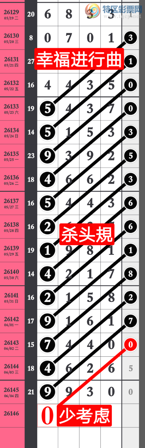 [������] 26146�ڣ��Ҹ���������ʵ�� �����ٴ�����9ͷ~0β��ͼ�桿656 / ����:����wd25100 / ����ID:1272542