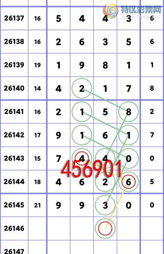[������] 26146�ڣ���ʮλ:1����OK,2����OK,1��OK,3��OK,2��OK,1��OK,2��OK,[ͼ��]109 / ����:�׷� / ����ID:1272848