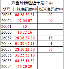 [˫ɫ��] 26064��:˫ɫ����ֲ������08 28 30 31+02778 / ����:�ͷ�-С�� / ����ID:1272952