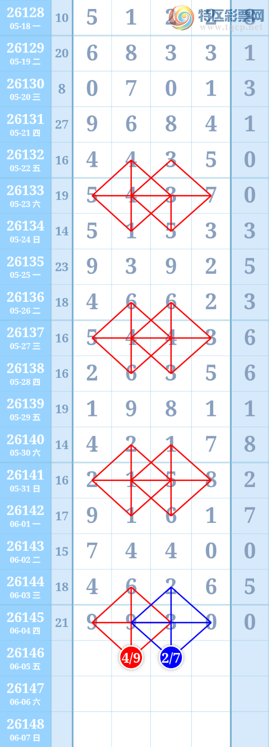 [������] 26146�ڣ�����ִ����ͼ�桿133 / ����:����ִ�� / ����ID:1272462