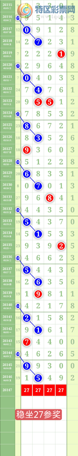 [������] 26147�ڣ�����0527��λ��ͼ�桿628 / ����:���³�˫ / ����ID:1273077