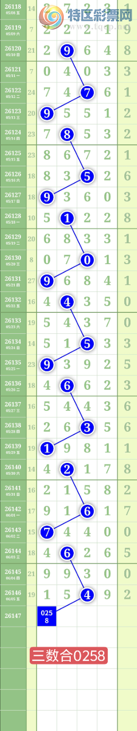 [������] 26147�ڣ�����0527��λ��ͼ�桿901 / ����:���³�˫ / ����ID:1273077