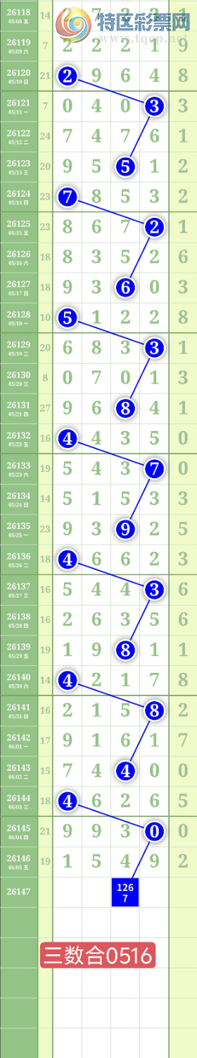 [������] 26147�ڣ�����0527��λ��ͼ�桿941 / ����:���³�˫ / ����ID:1273077