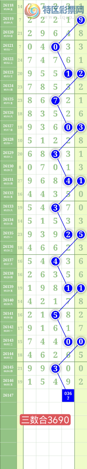 [������] 26147�ڣ�����0527��λ��ͼ�桿532 / ����:���³�˫ / ����ID:1273077