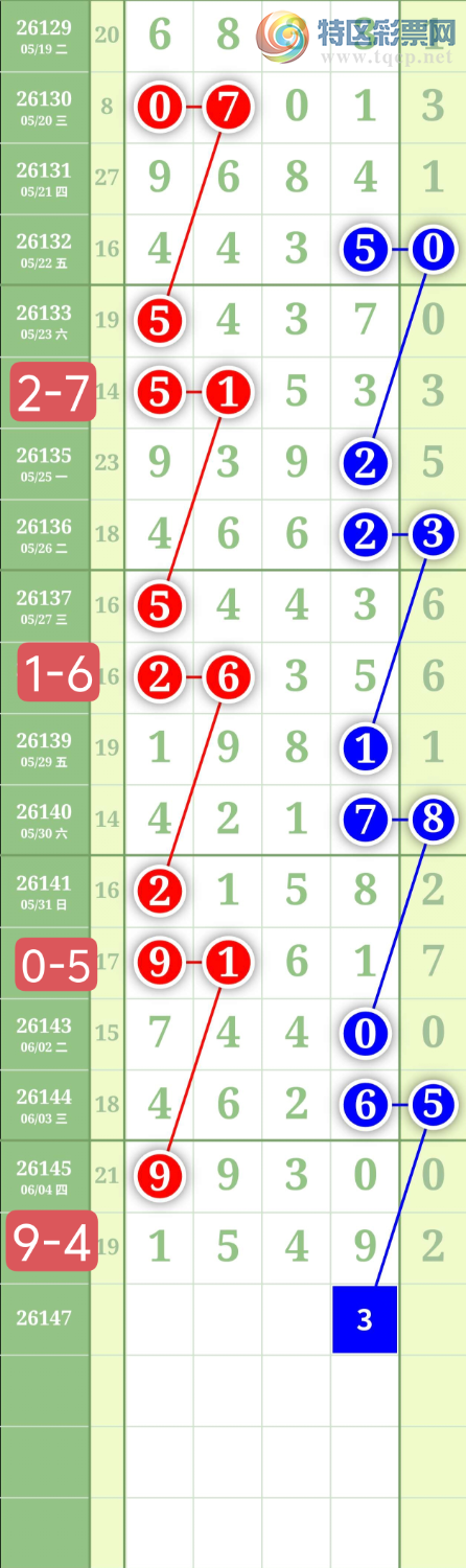 [������] 26147�ڣ�����0527��λ��ͼ�桿715 / ����:���³�˫ / ����ID:1273077