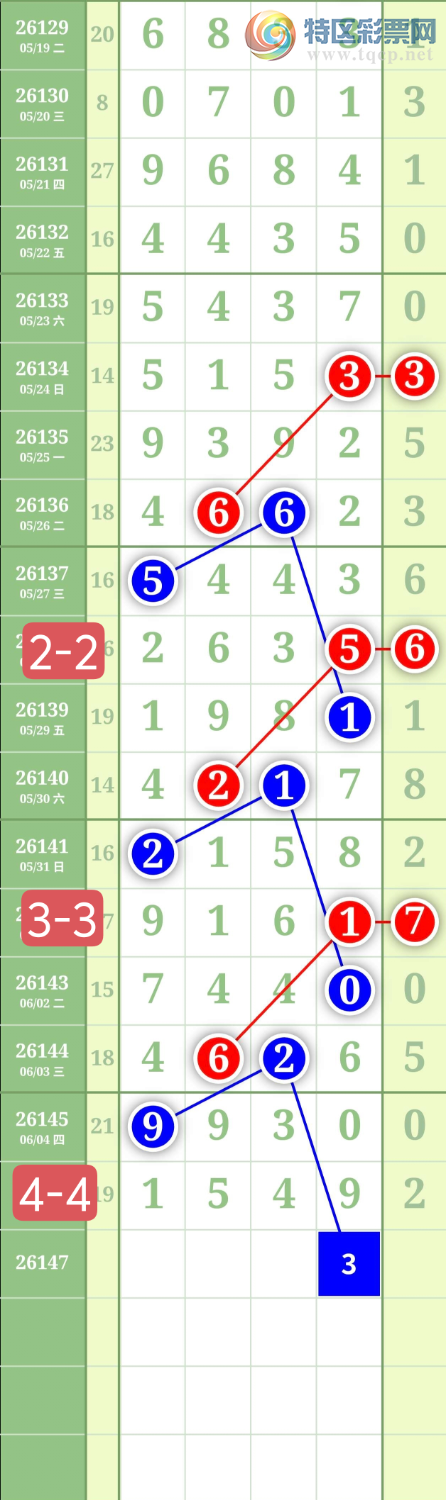 [������] 26147�ڣ�����0527��λ��ͼ�桿771 / ����:���³�˫ / ����ID:1273077
