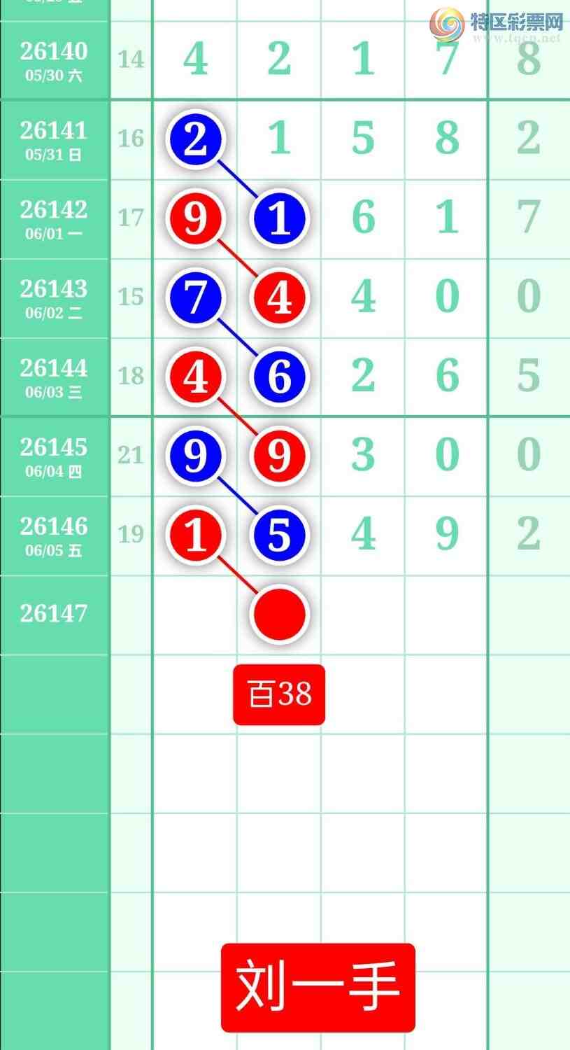 [������] 26147�ڣ�����ͼ��2026��6��6�ա��㶫�ײˡ�753 / ����:տ������ / ����ID:1273382