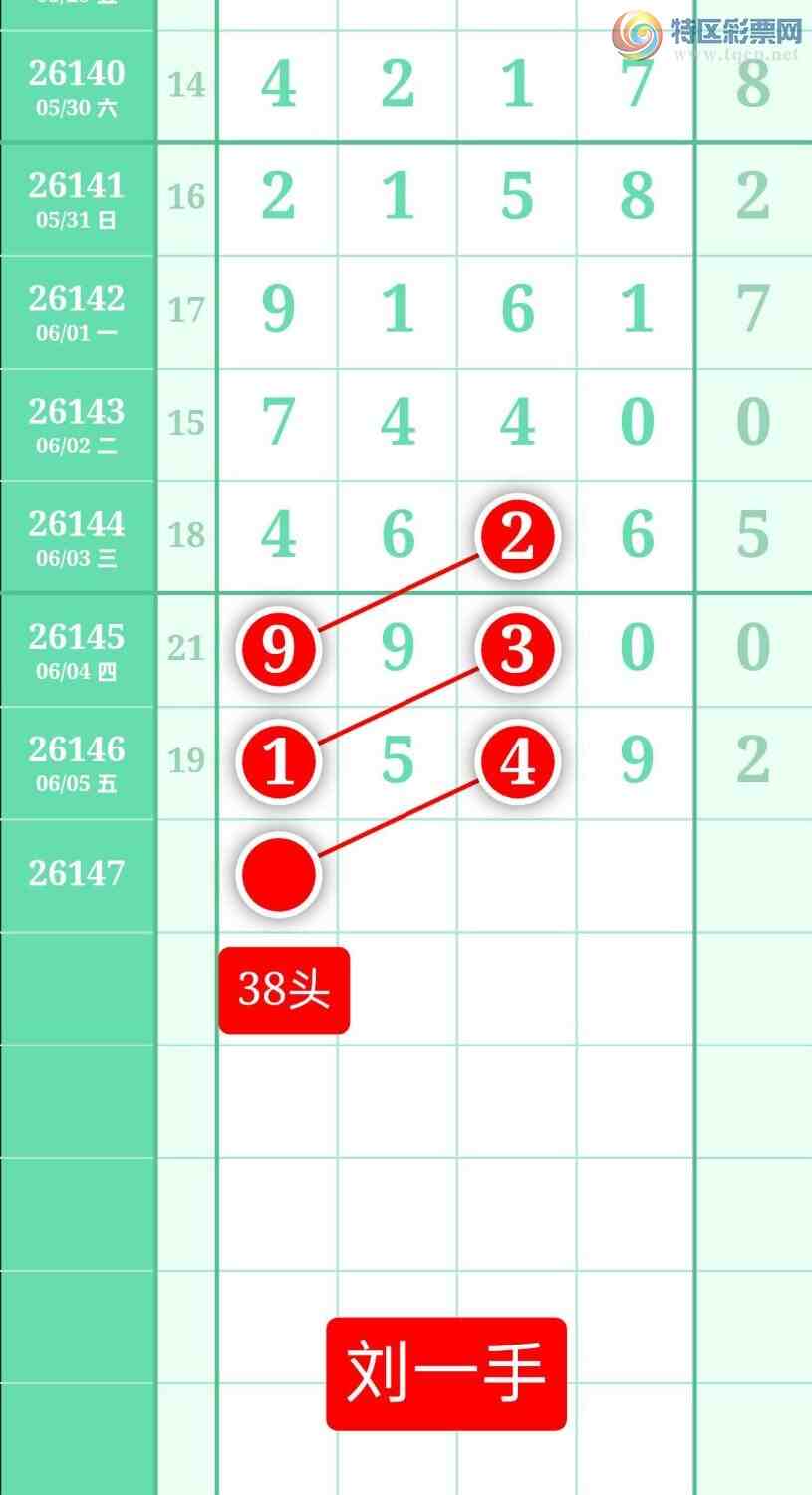 [������] 26147�ڣ�����ͼ��2026��6��6�ա��㶫�ײˡ�234 / ����:տ������ / ����ID:1273382
