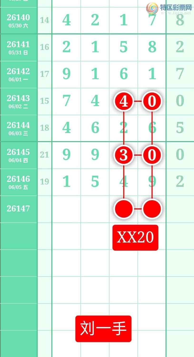 [������] 26147�ڣ�����ͼ��2026��6��6�ա��㶫�ײˡ�61 / ����:տ������ / ����ID:1273382
