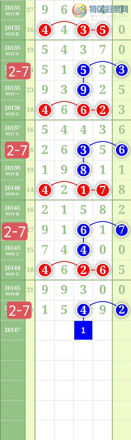 [������] 26147�ڣ�����0527��λ��ͼ�桿148 / ����:���³�˫ / ����ID:1273077