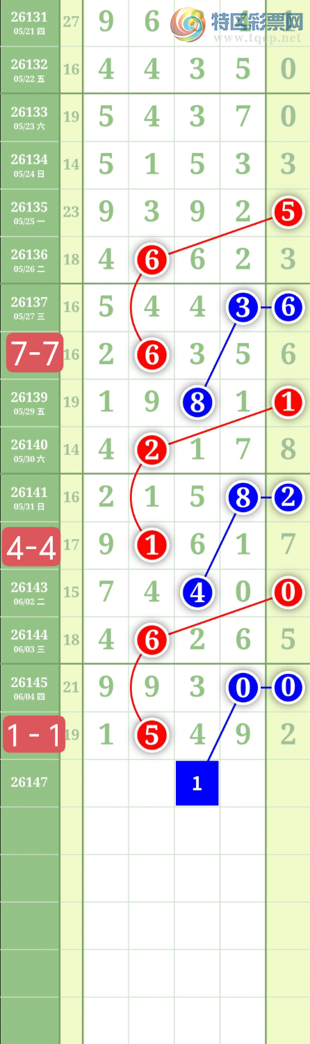 [������] 26147�ڣ�����0527��λ��ͼ�桿867 / ����:���³�˫ / ����ID:1273077