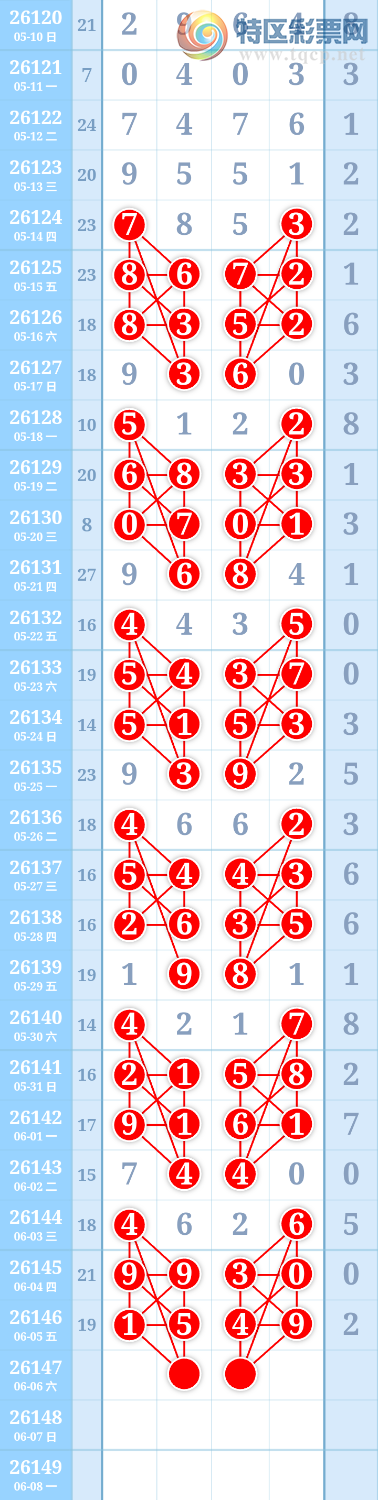 [������] 26147�ڣ�����ִ����ͼ�桿519 / ����:����ִ�� / ����ID:1273432