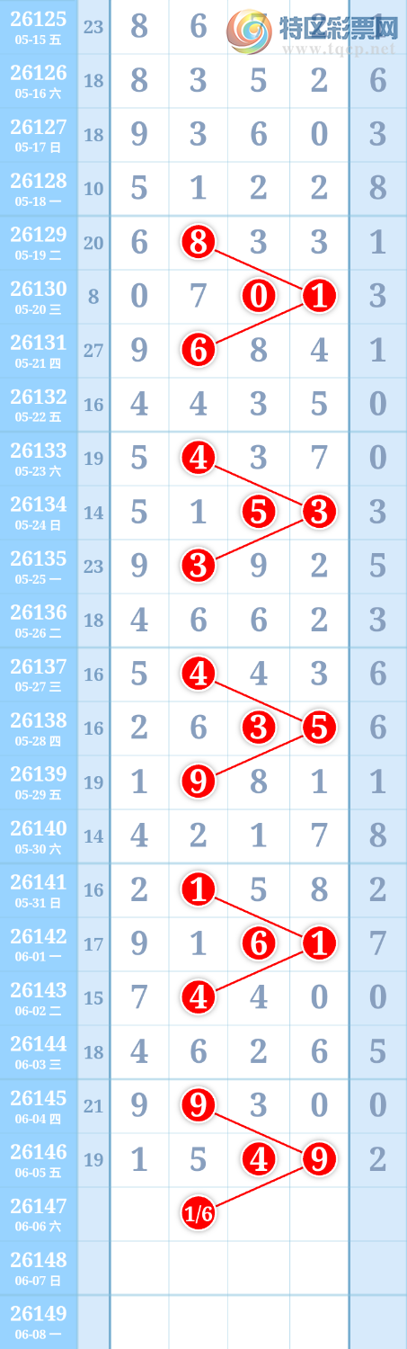 [������] 26147�ڣ�����ִ����ͼ�桿914 / ����:����ִ�� / ����ID:1273432