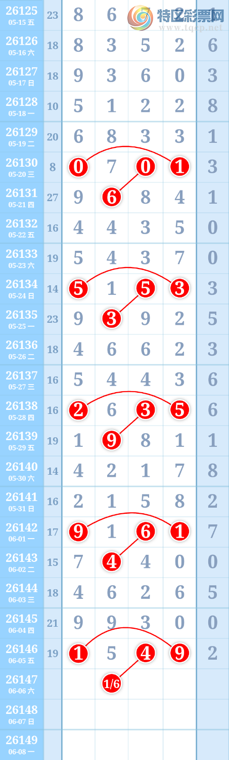 [������] 26147�ڣ�����ִ����ͼ�桿441 / ����:����ִ�� / ����ID:1273432